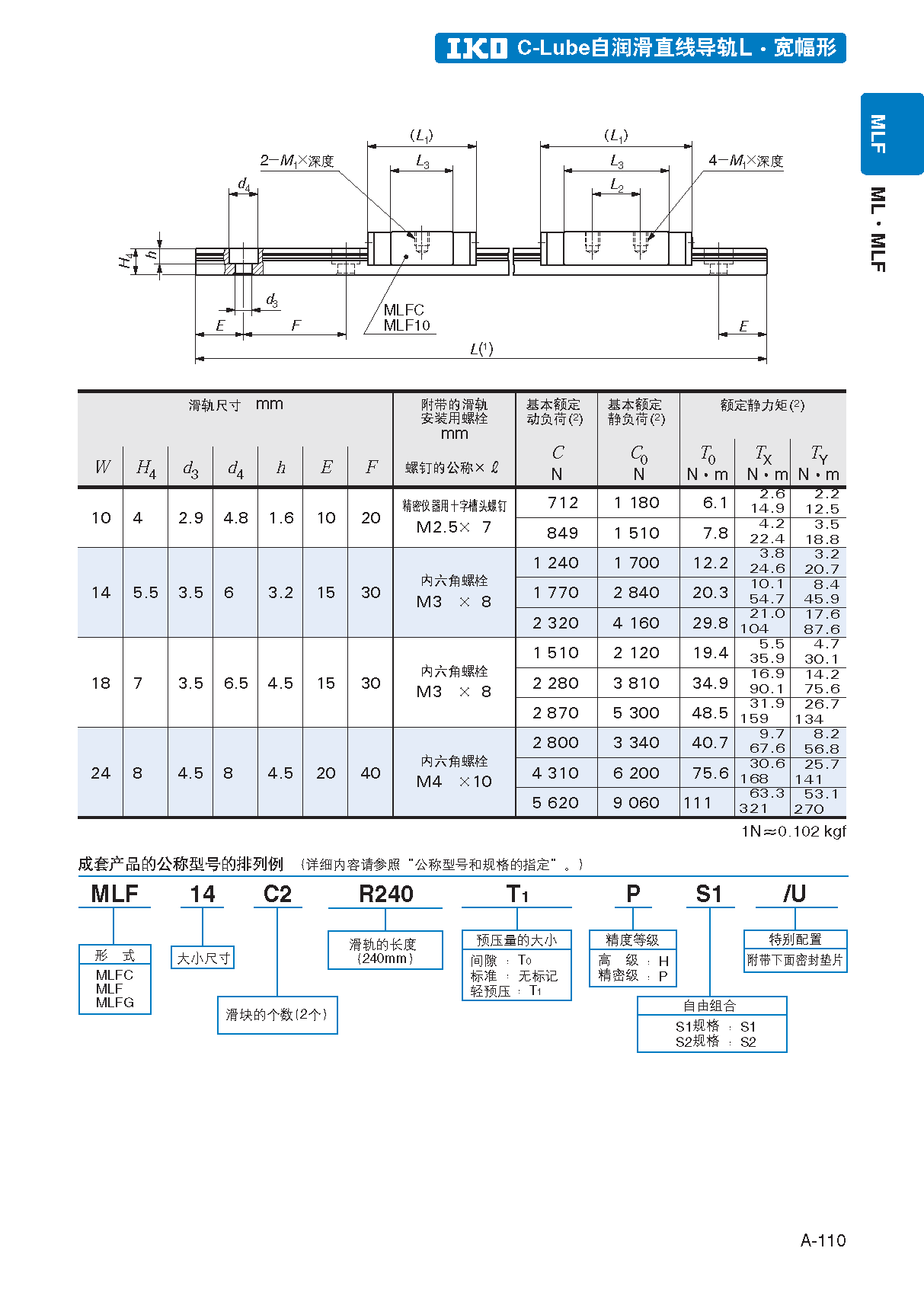 IKO宽幅轨道自润滑微型直线导轨