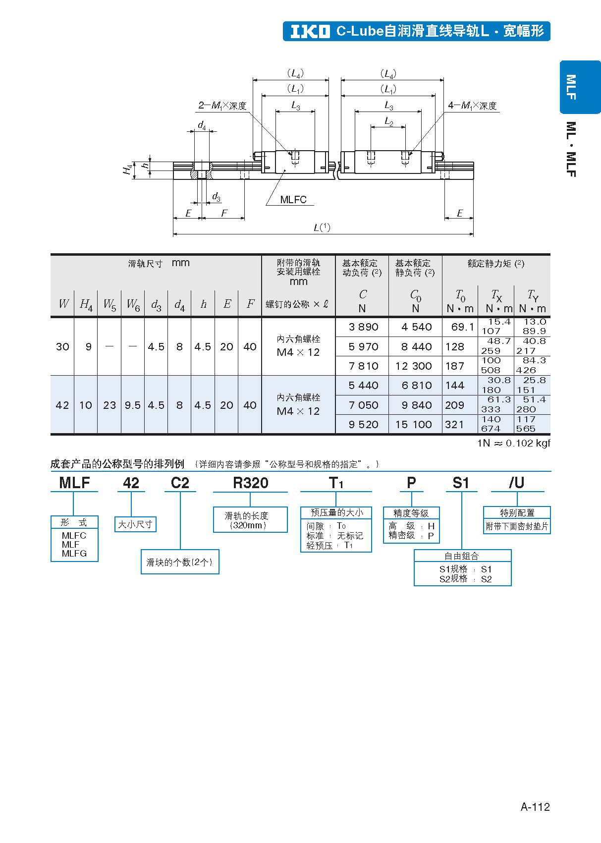 IKO自润滑宽幅直线导轨