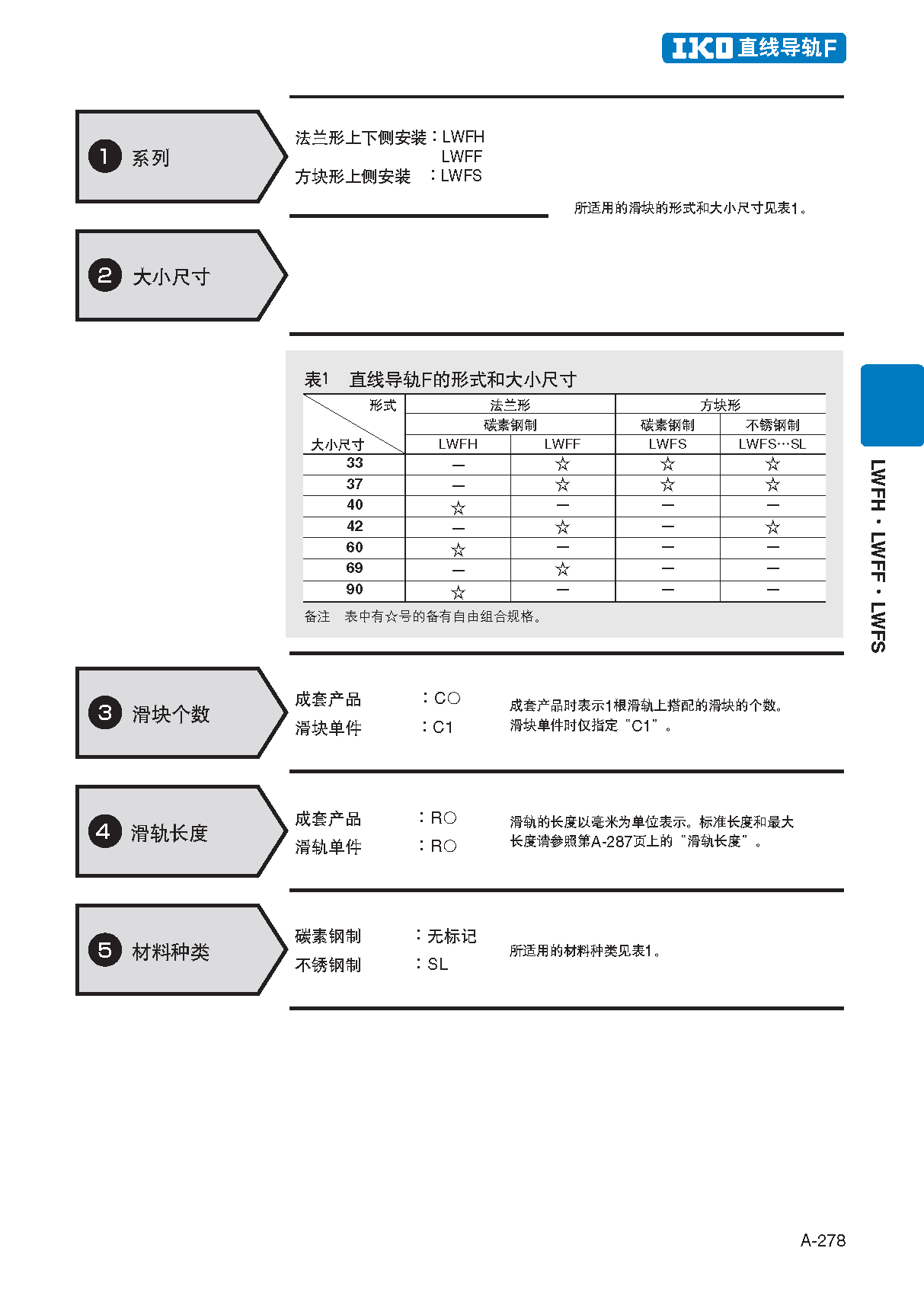 IKO宽幅轨道型四方上锁式直线导轨滑块