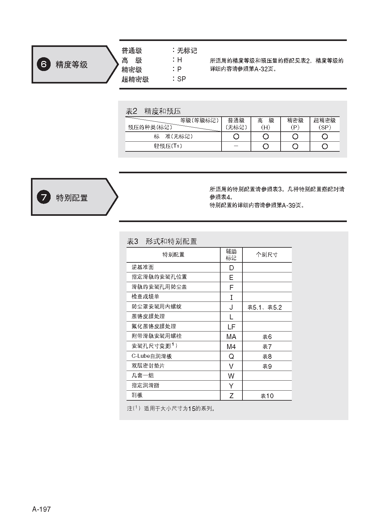 IKO四方型上侧安装低噪音型直线导轨滑块