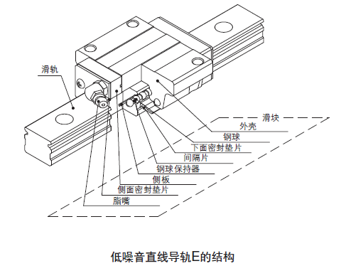 IKO四方型上侧安装低噪音型直线导轨滑块