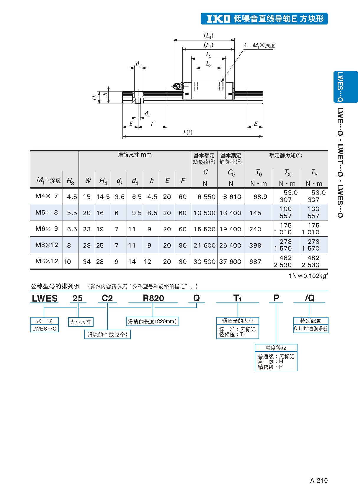 IKO四方型上侧安装低噪音型直线导轨滑块