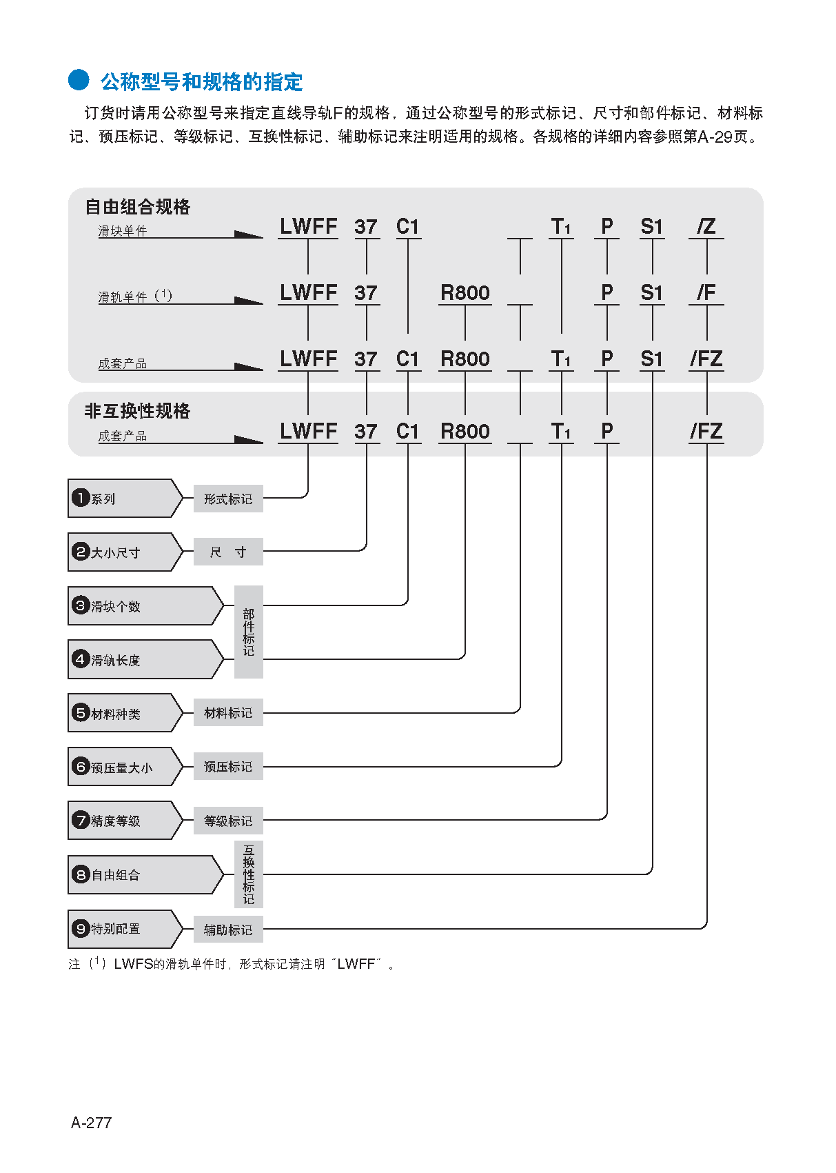 IKO四方上锁式宽幅轨道型直线导轨