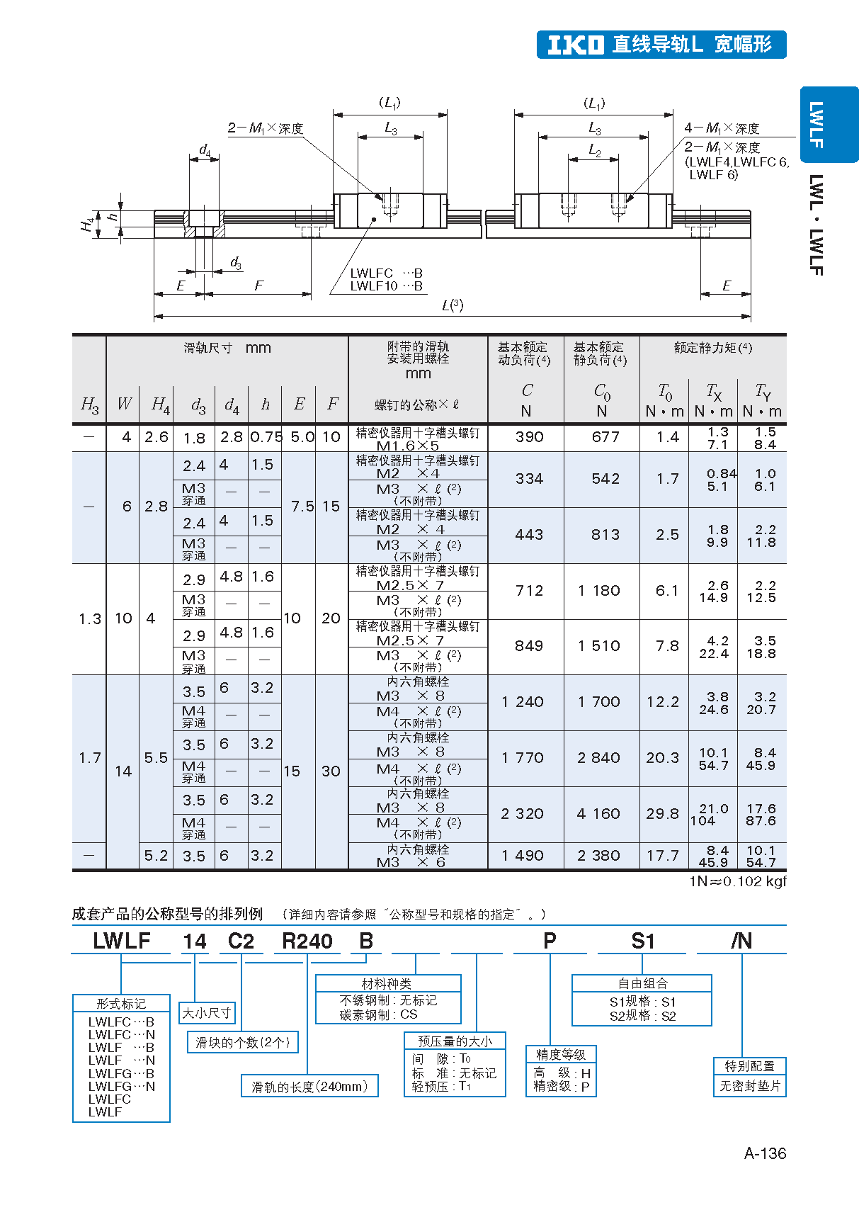 IKO微型宽幅直线导轨滑块