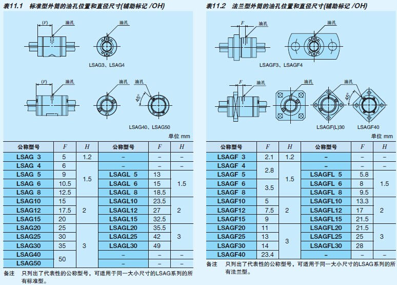 IKO自润滑滚珠花键