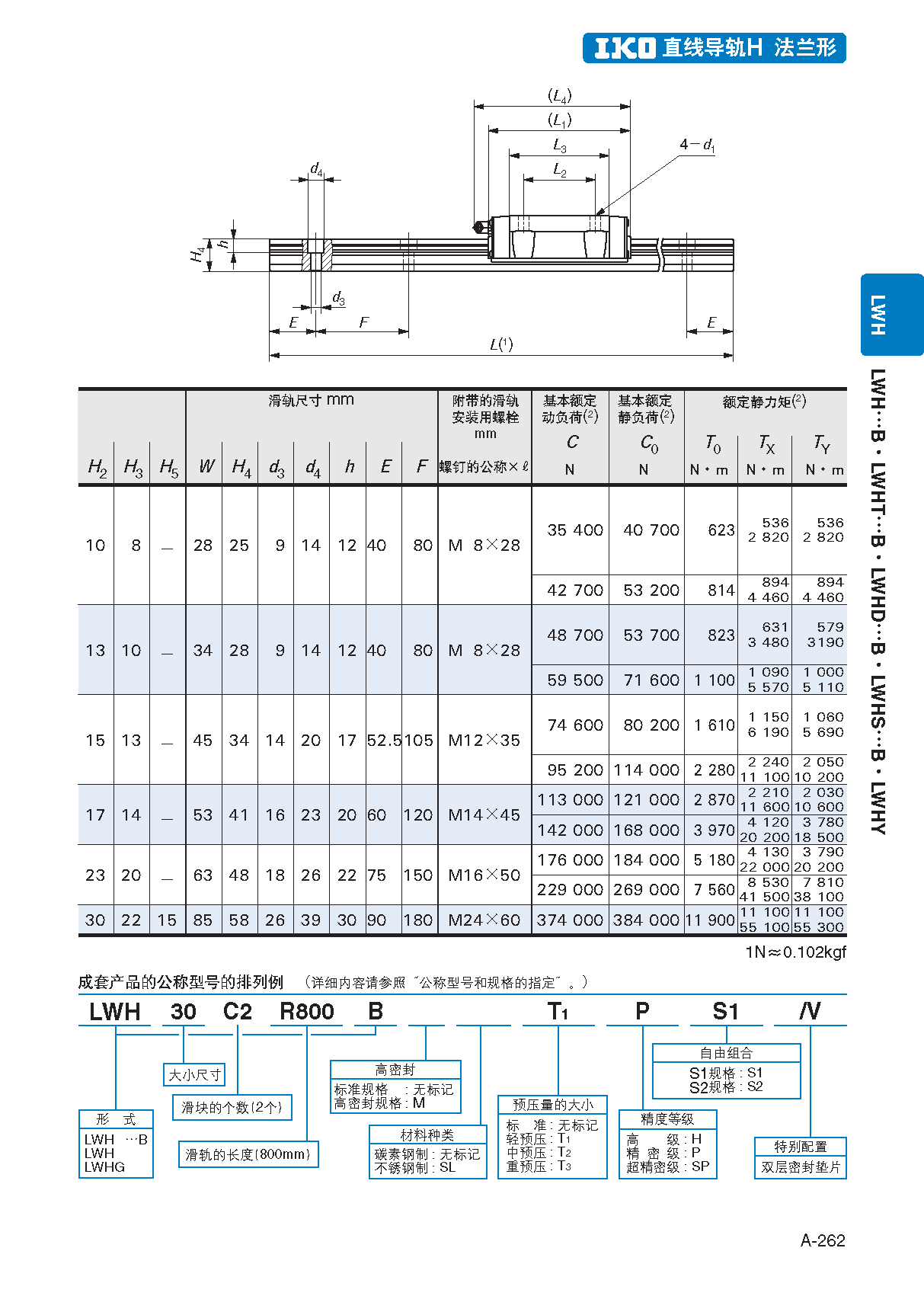 IKO法兰型直线导轨