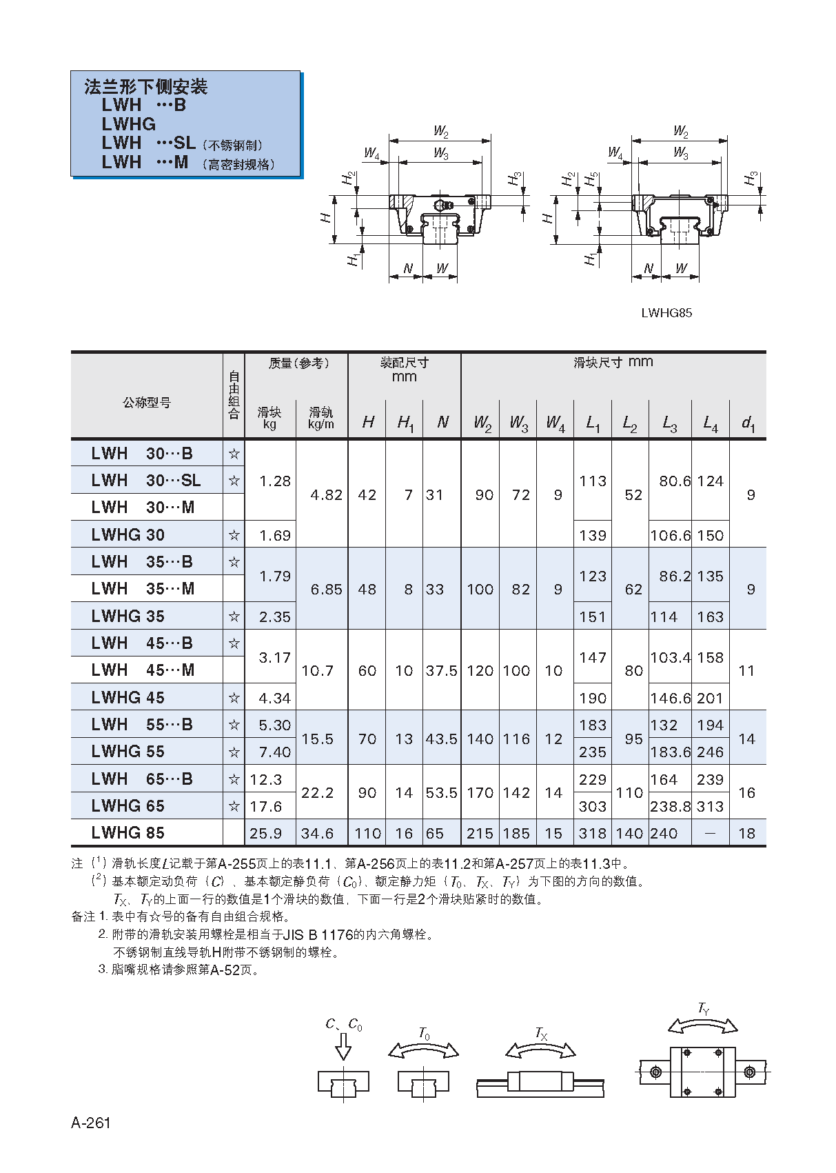 IKO法兰型直线导轨