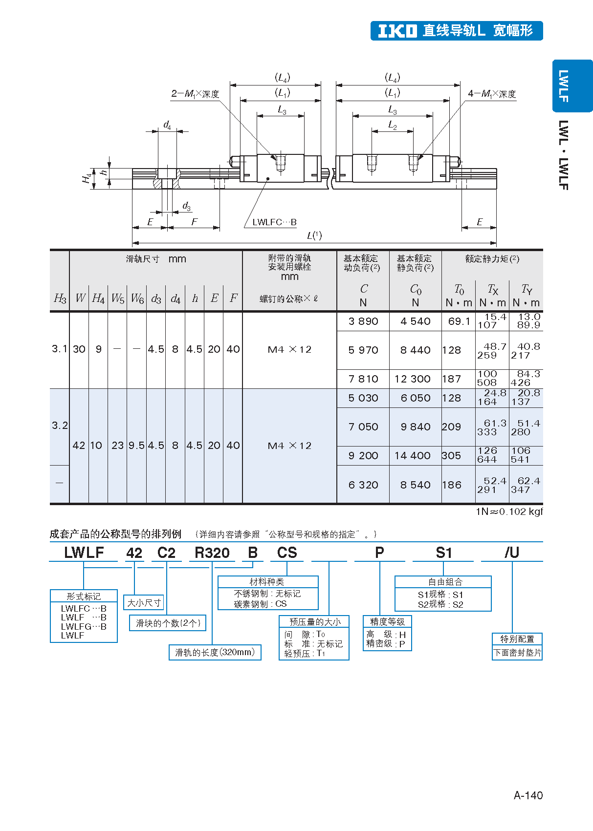 IKO宽幅轨道微型不锈钢直线导轨