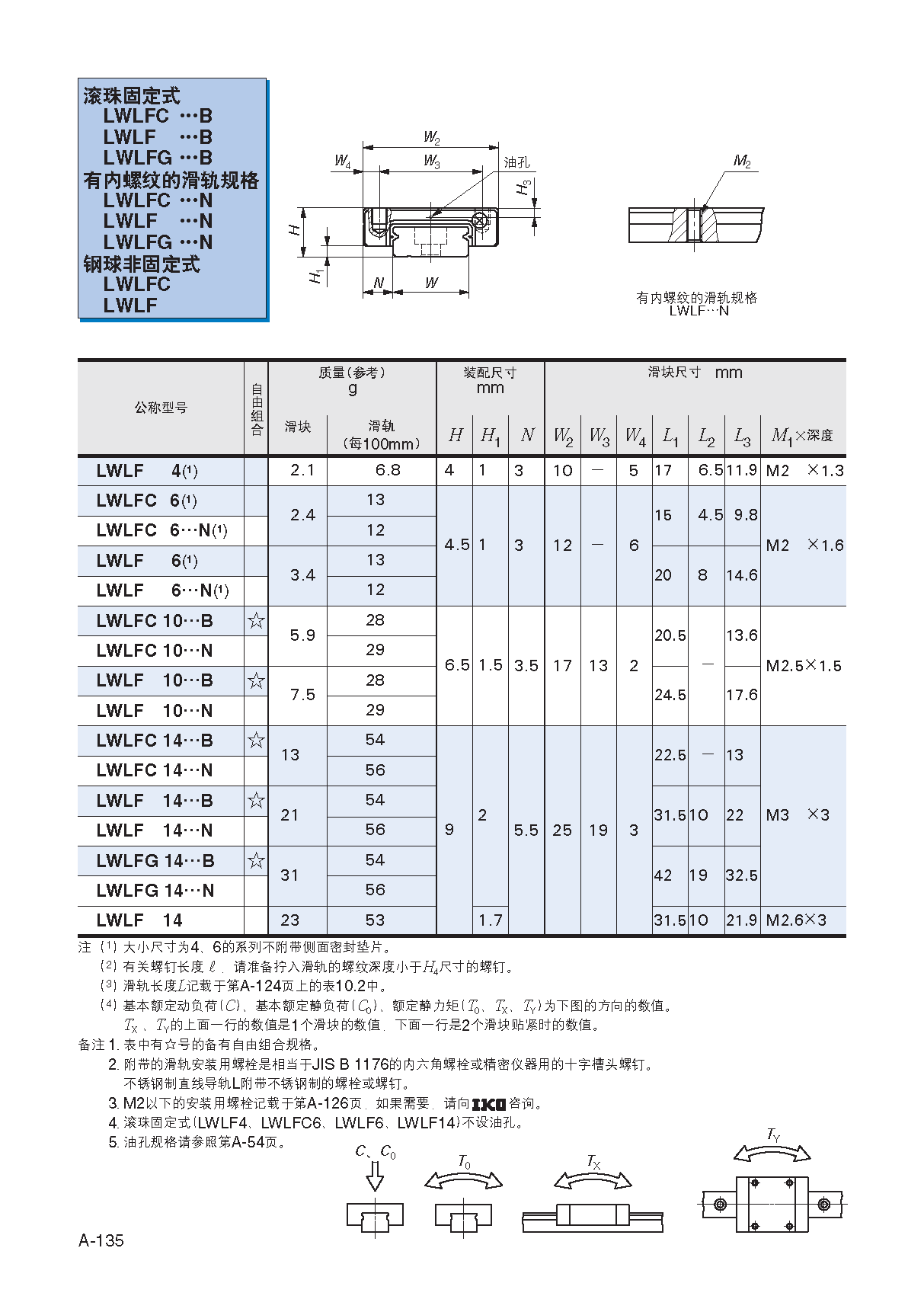 IKO微型宽幅直线导轨滑块