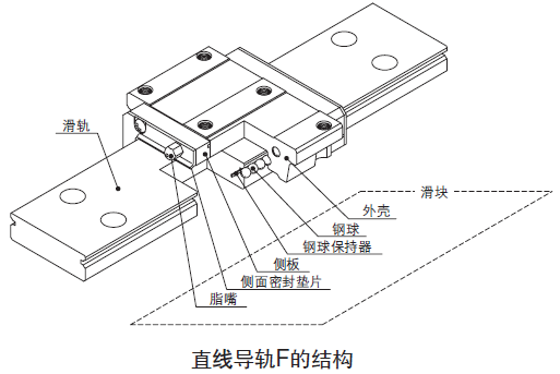 IKO宽幅型直线导轨