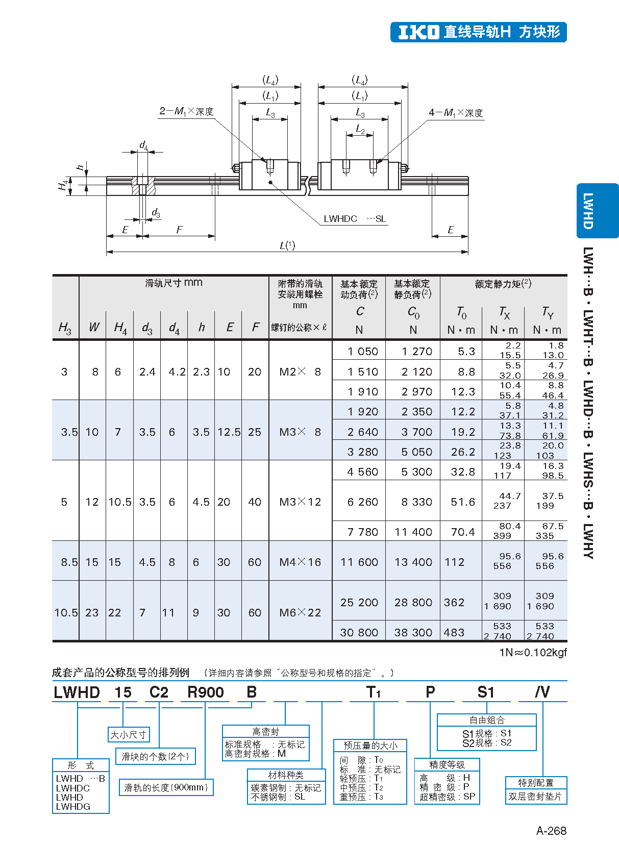 IKO法兰型上锁式直线导轨滑块