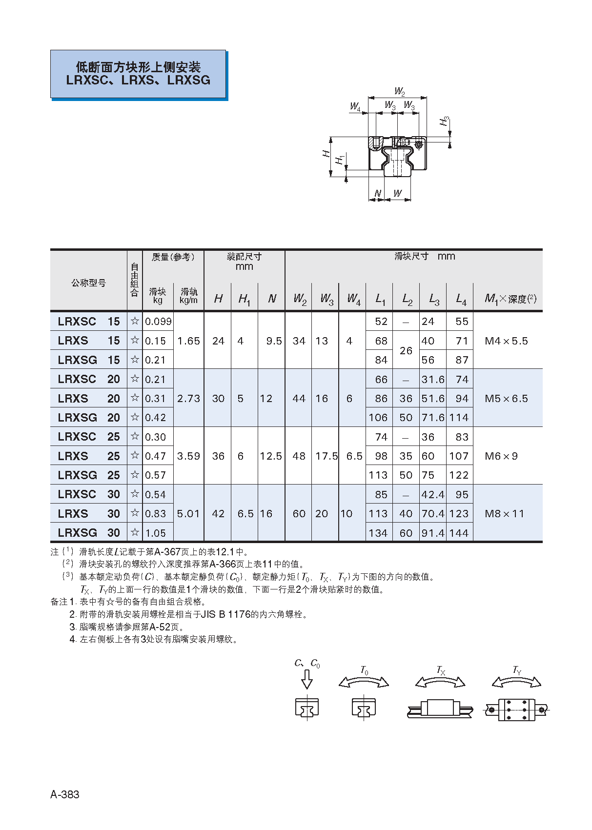 IKO圆柱滚子型直线导轨