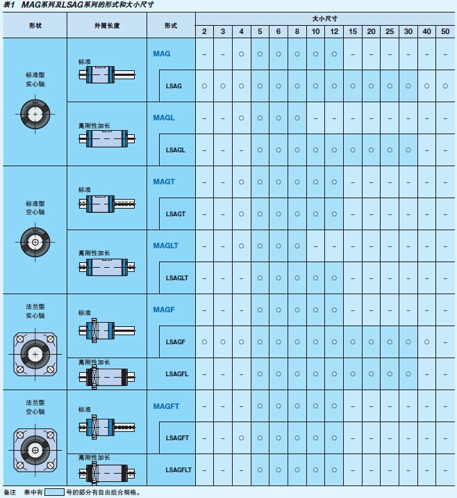 IKO自润滑滚珠花键