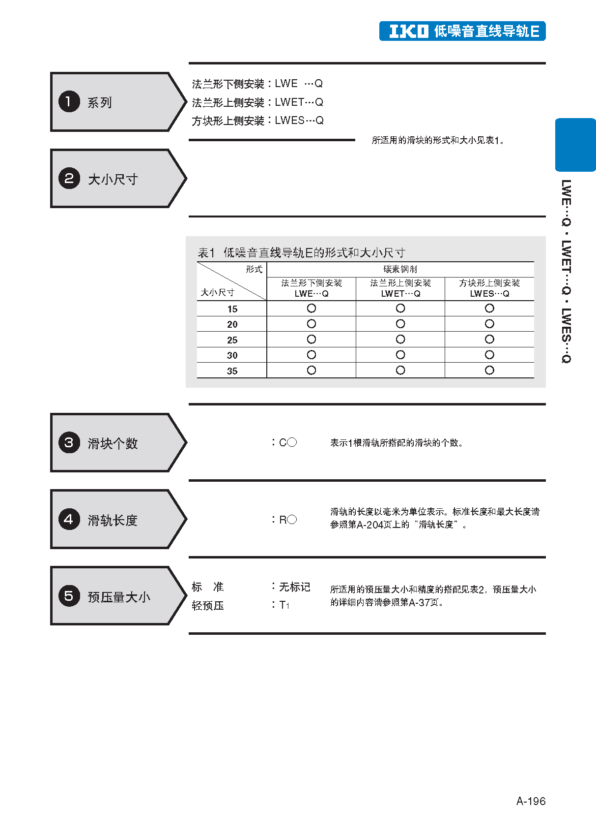 IKO四方型上侧安装低噪音型直线导轨滑块