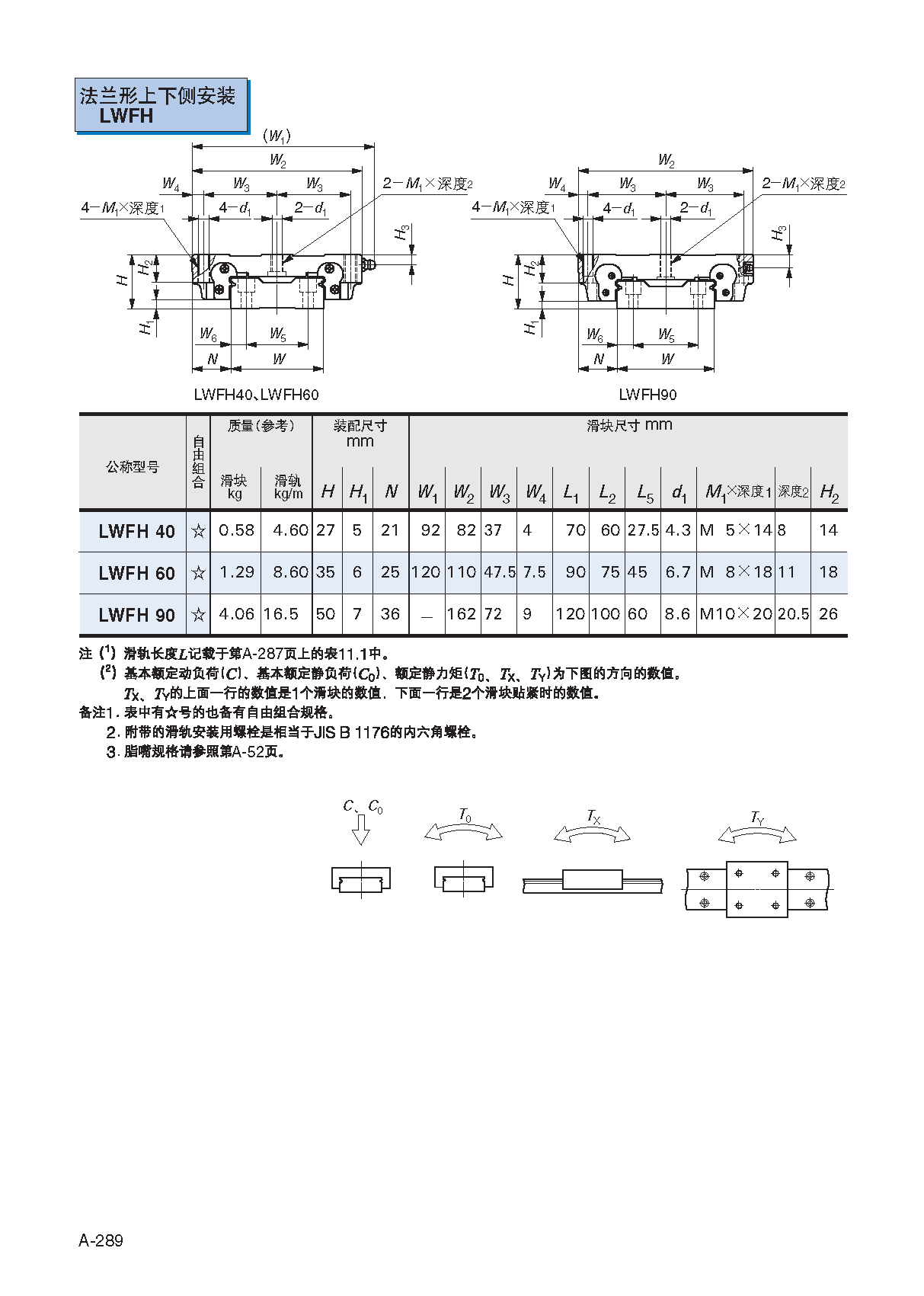 IKO宽幅型直线导轨