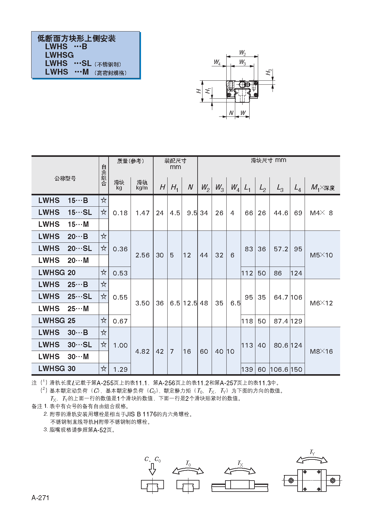 IKO低组装四方型直线导轨滑块