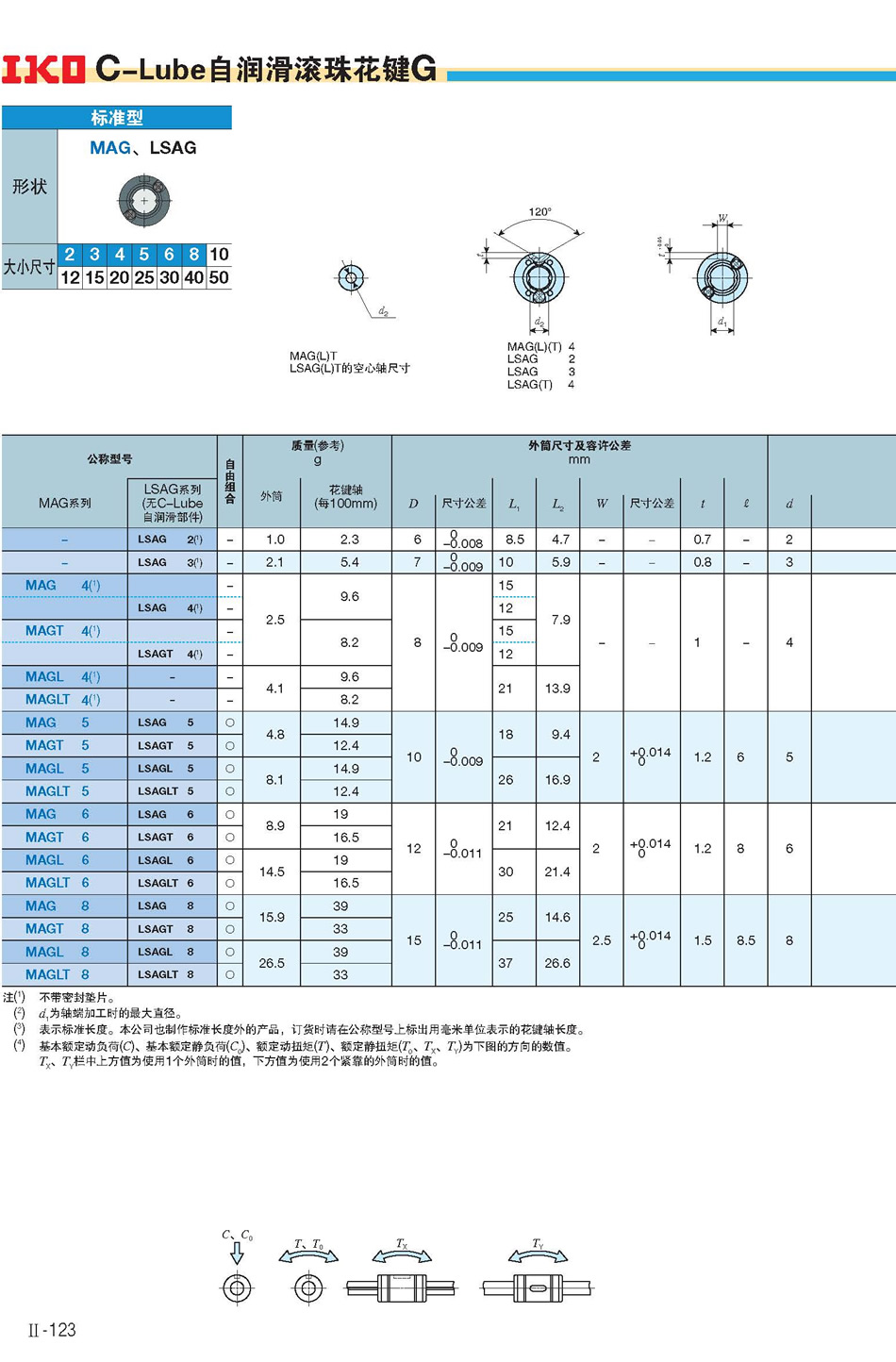 IKO自润滑滚珠花键