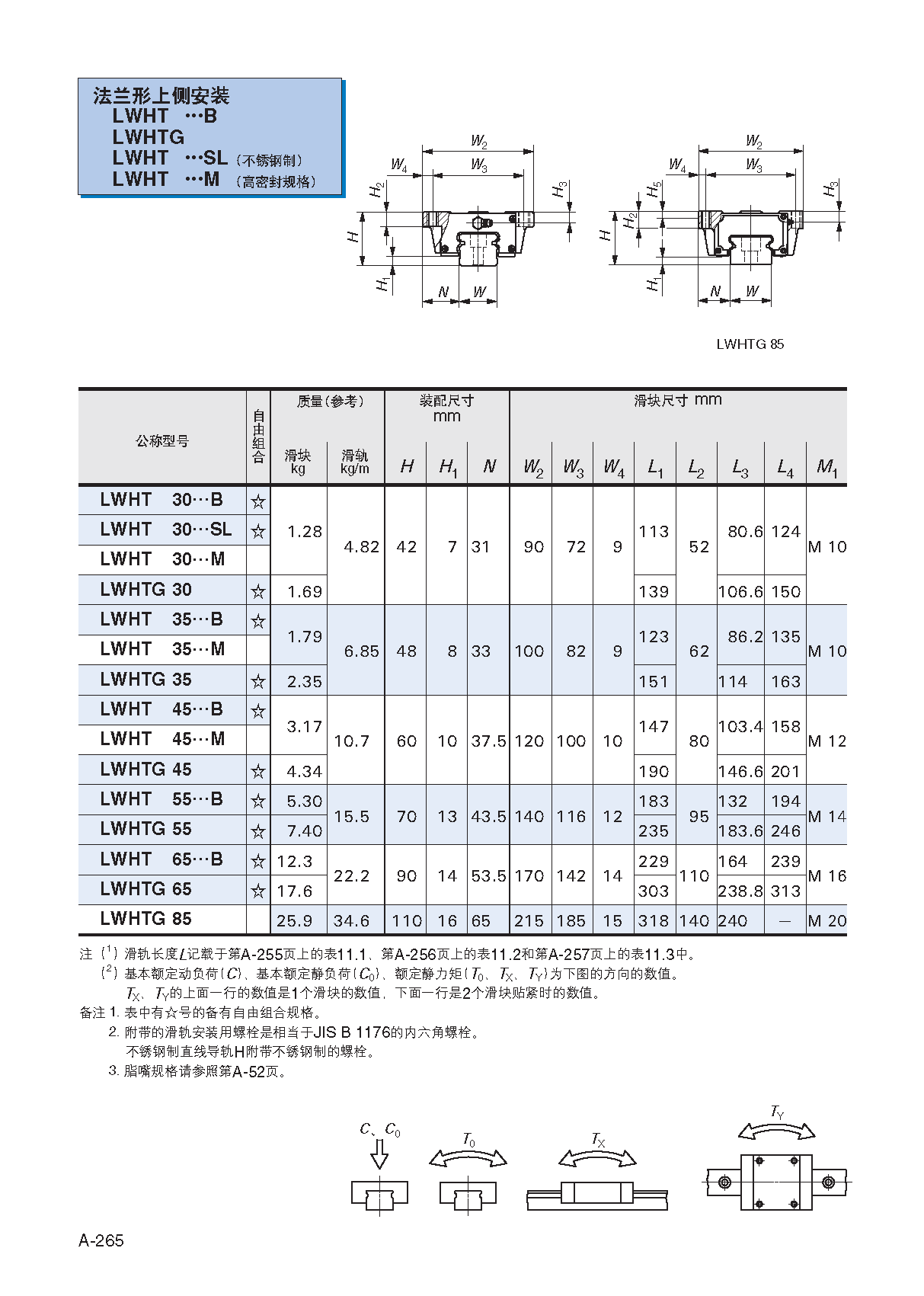 IKO低组装四方型直线导轨