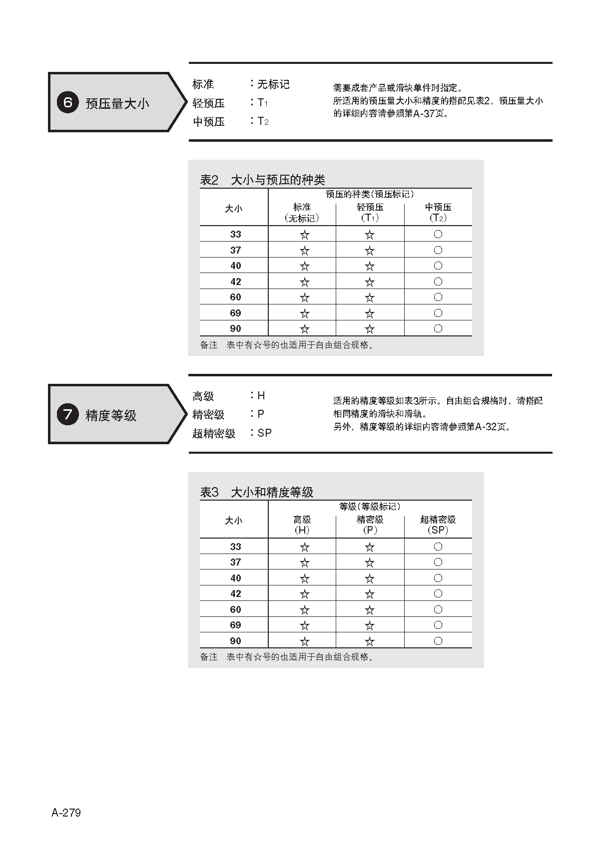 IKO四方上锁式宽幅轨道型直线导轨