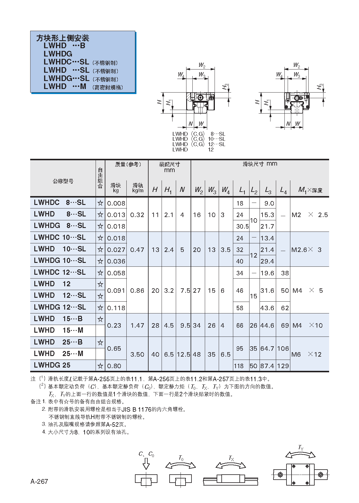 IKO法兰型上锁式直线导轨滑块