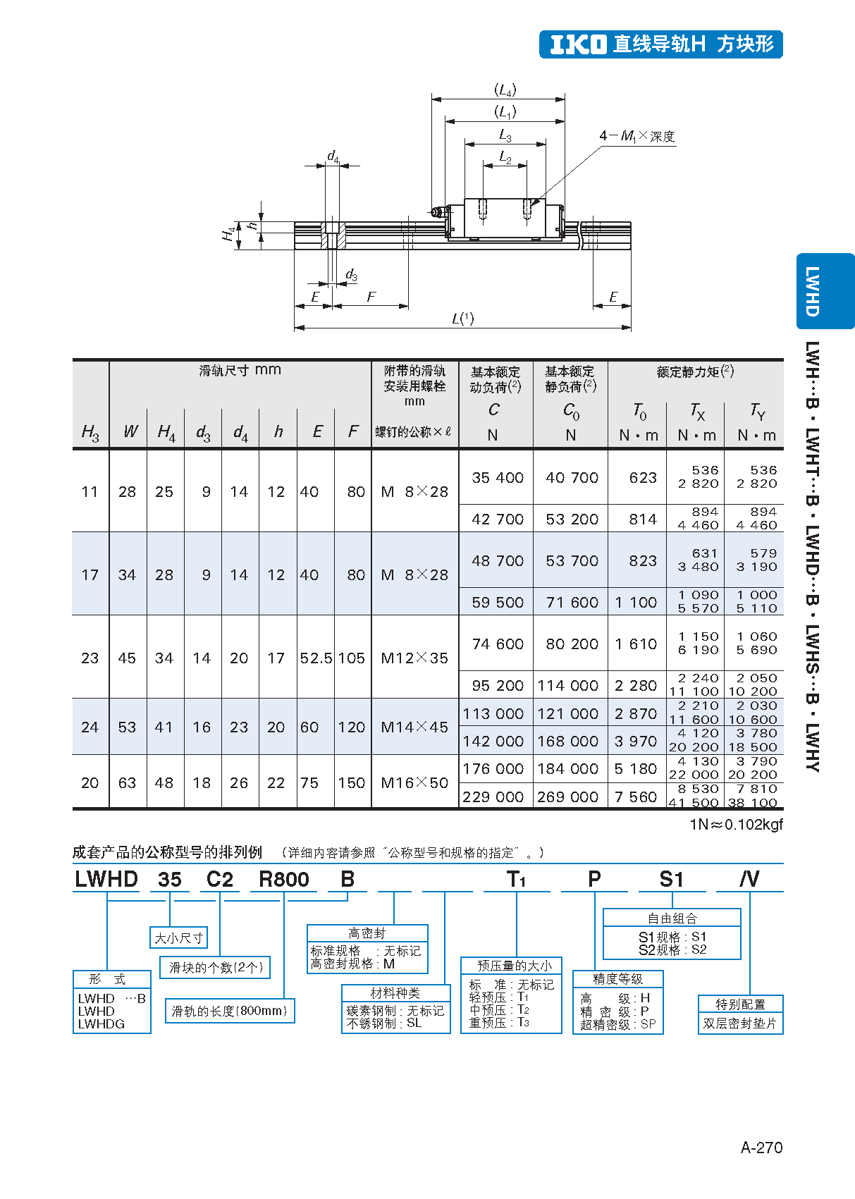 IKO法兰型上锁式直线导轨滑块