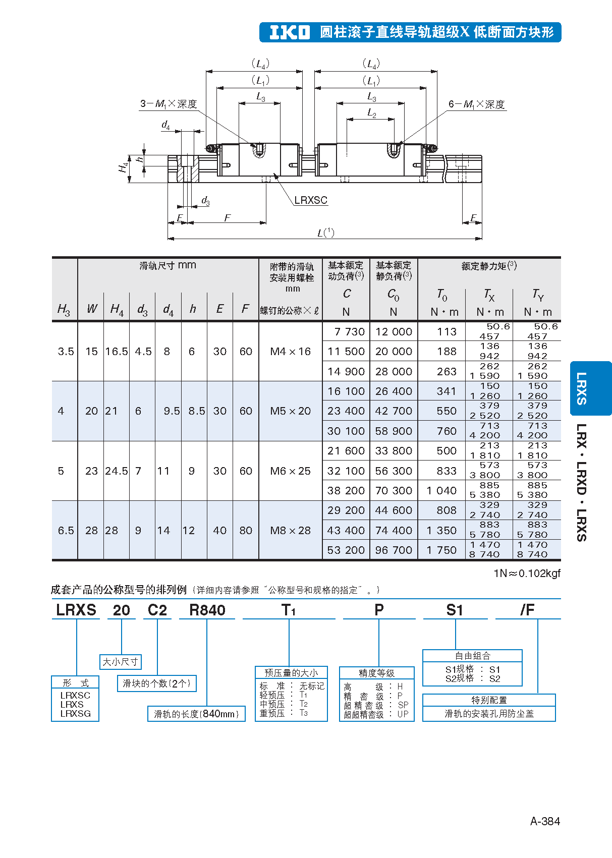 IKO圆柱滚子型直线导轨