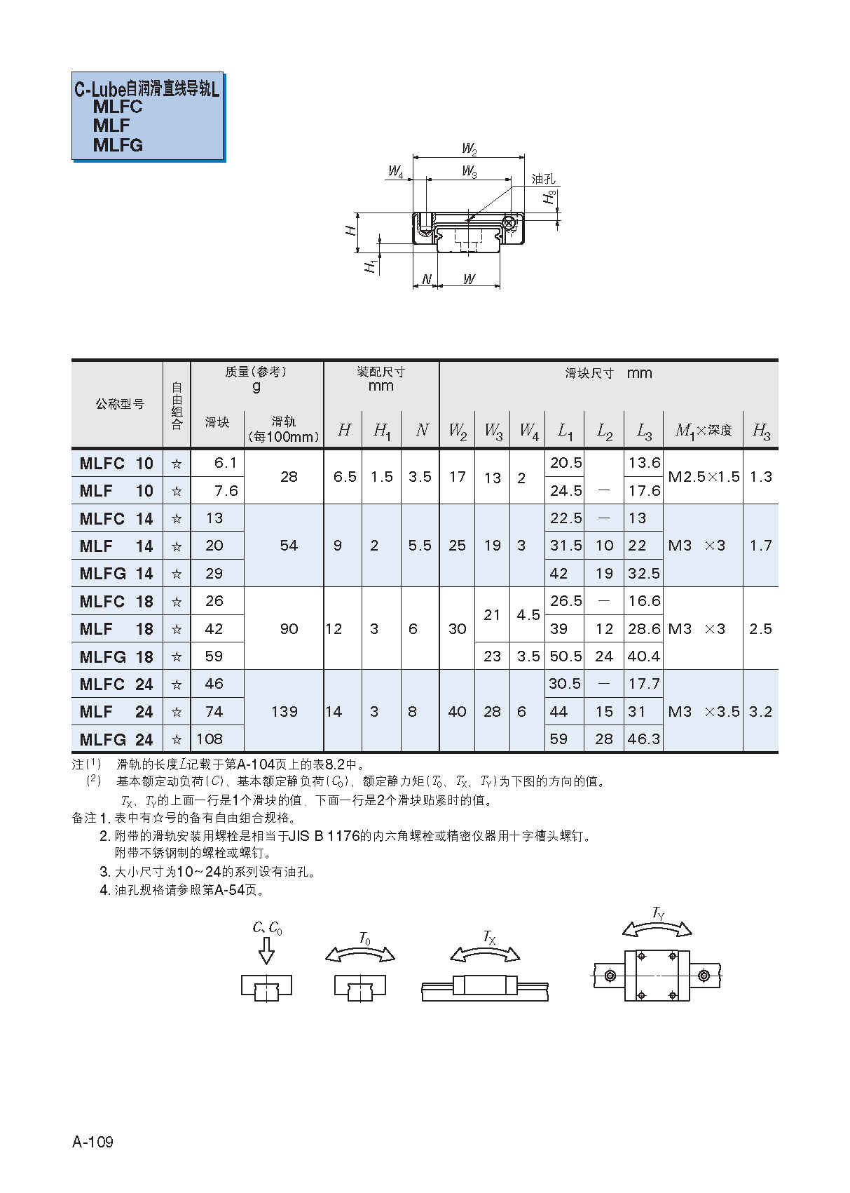 IKO宽幅轨道自润滑微型直线导轨