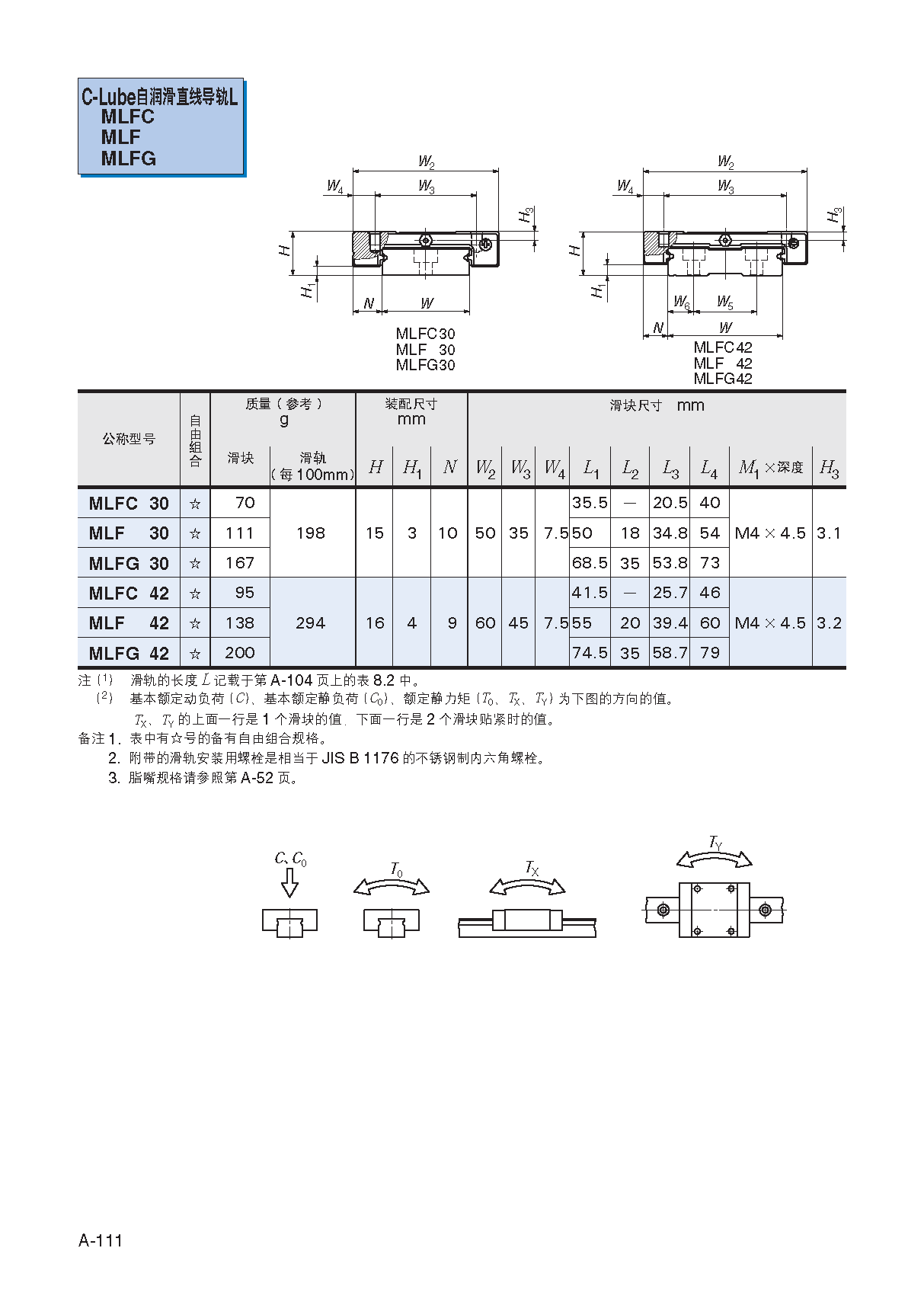 IKO宽幅轨道自润滑微型直线导轨