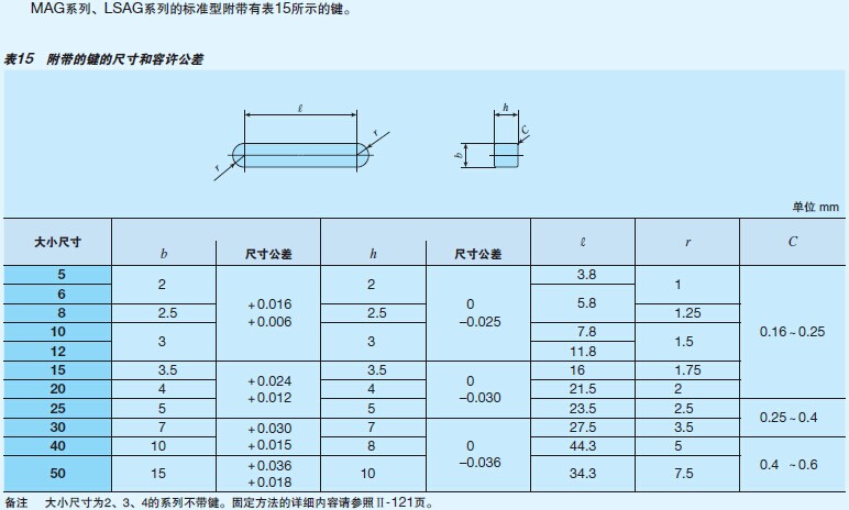 IKO自润滑滚珠花键