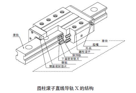 IKO圆柱滚子直线导轨滑块