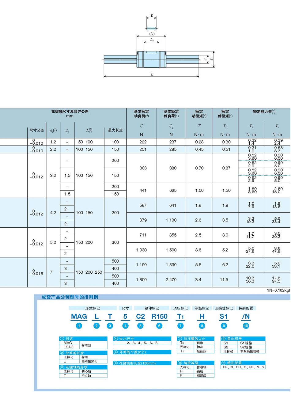 IKO自润滑滚珠花键