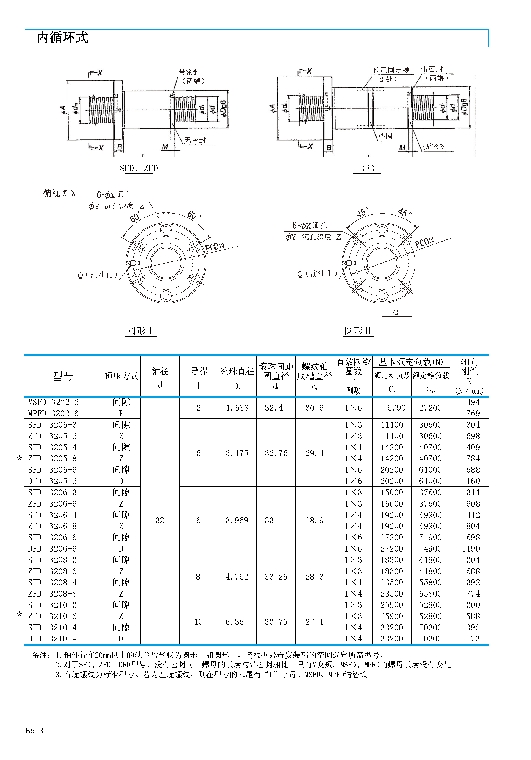 NSK内循环中预压型滚珠丝杠