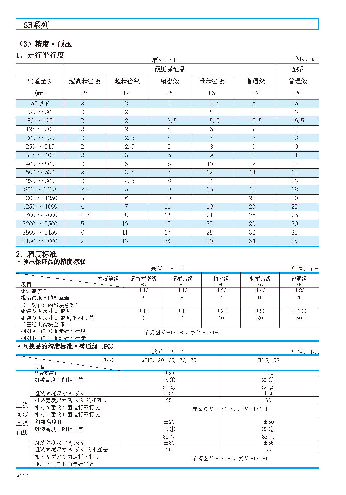 NSK低组装四方型直线导轨滑块