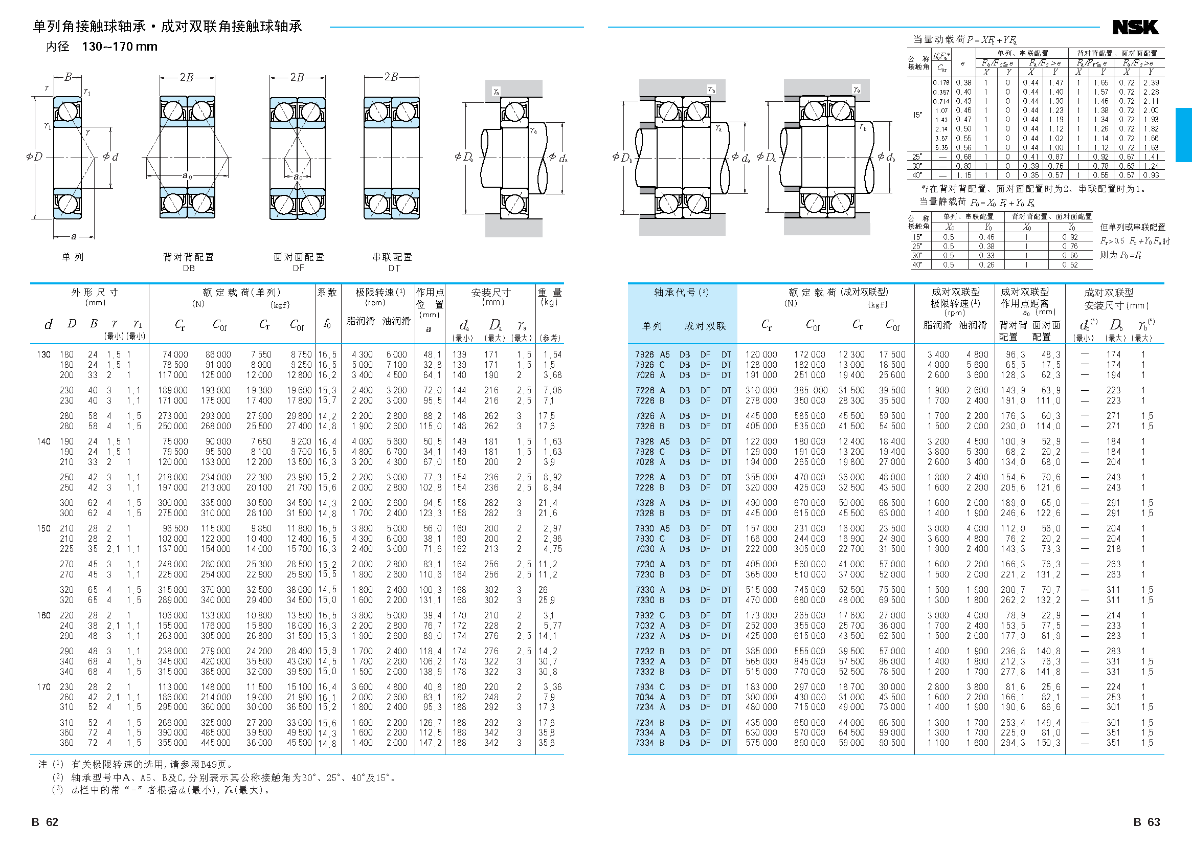 NSK角接触球轴承