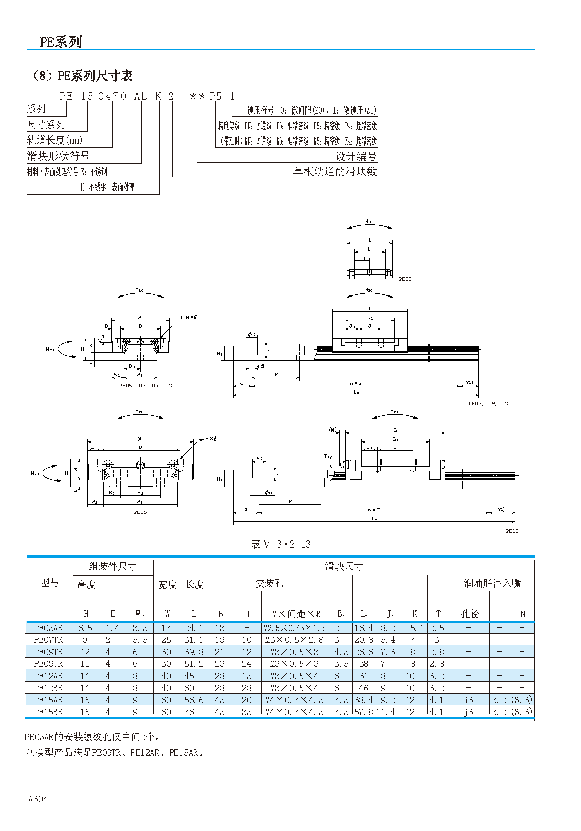 NSK不锈钢微型直线导轨滑块