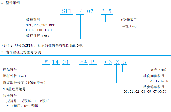 NSK外循环型双螺母滚珠丝杠