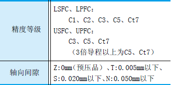 NSK超高导程滚珠丝杠