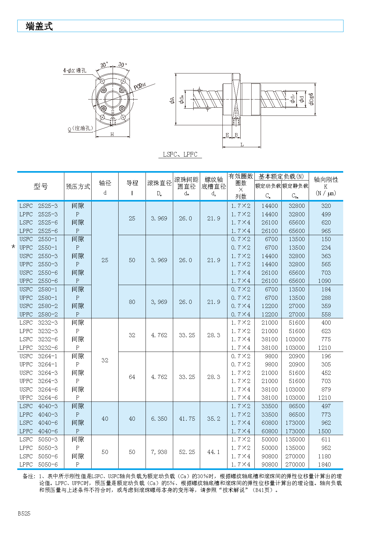 NSK超高导程滚珠丝杠