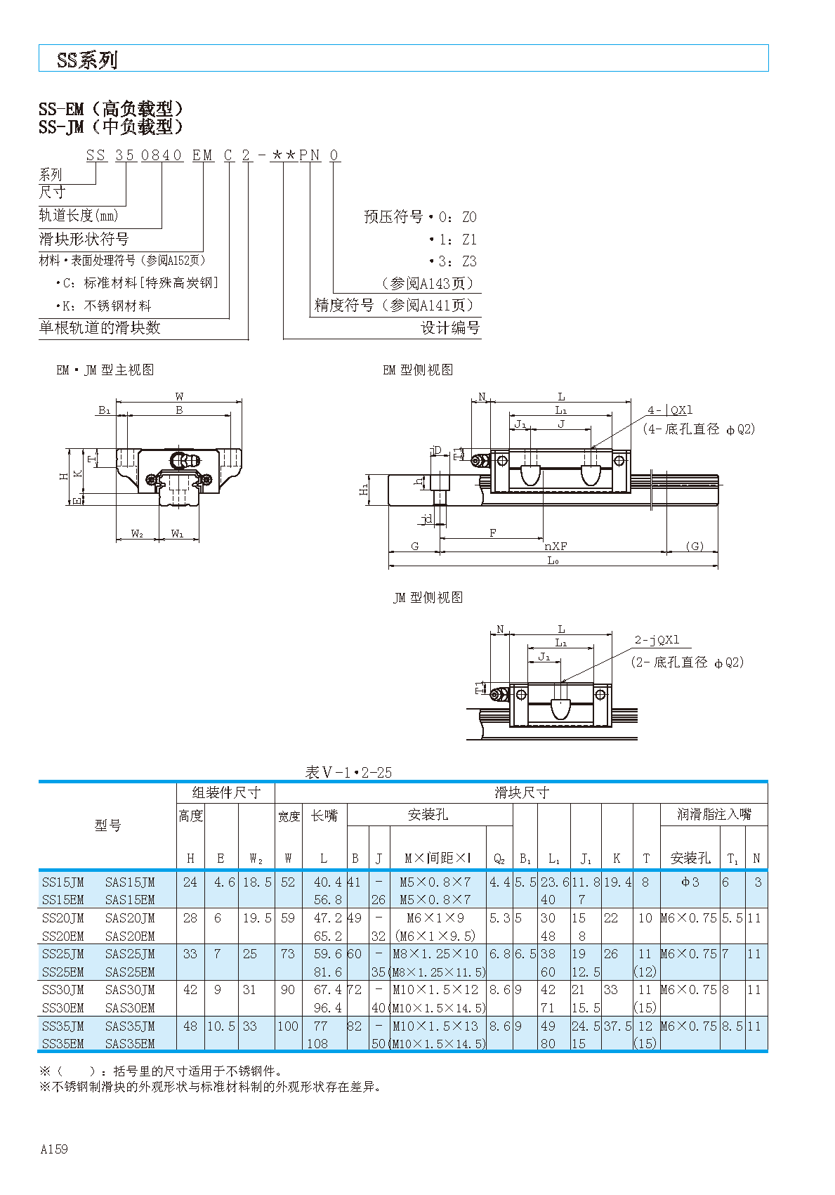 NSK短型滑块直线导轨滑块