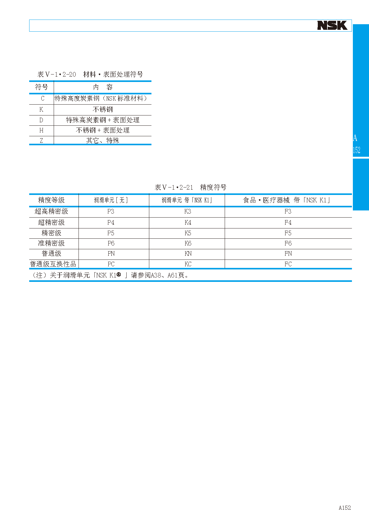 NSK短型滑块直线导轨滑块