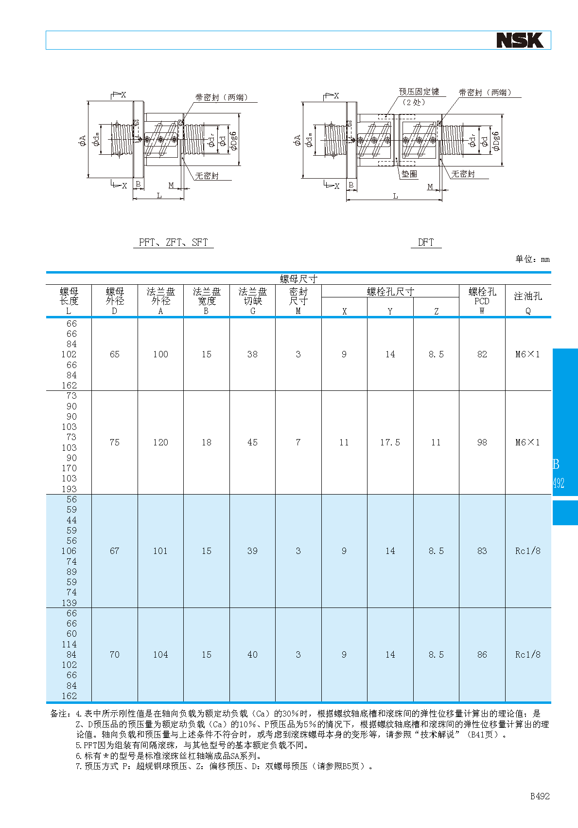 NSK外循环型双螺母滚珠丝杠