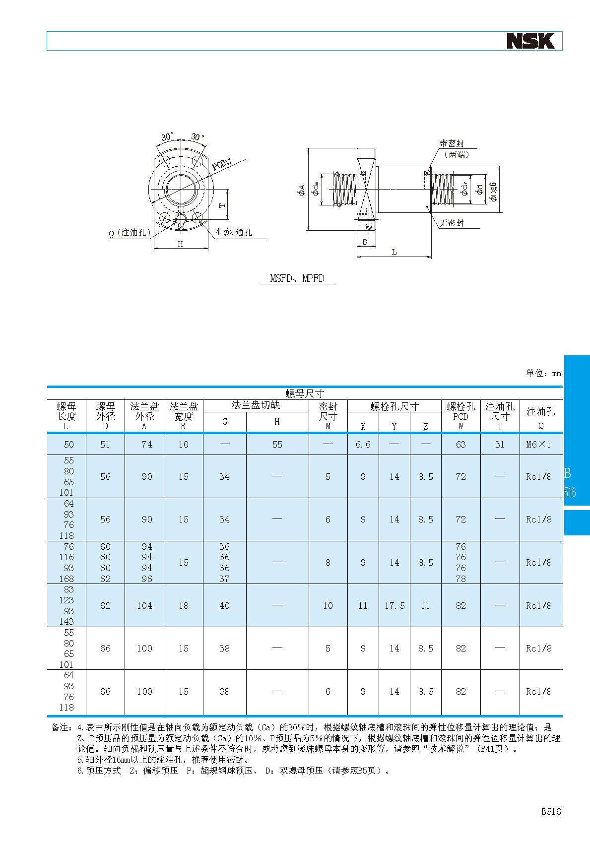 NSK无预压型内循环滚珠丝杠