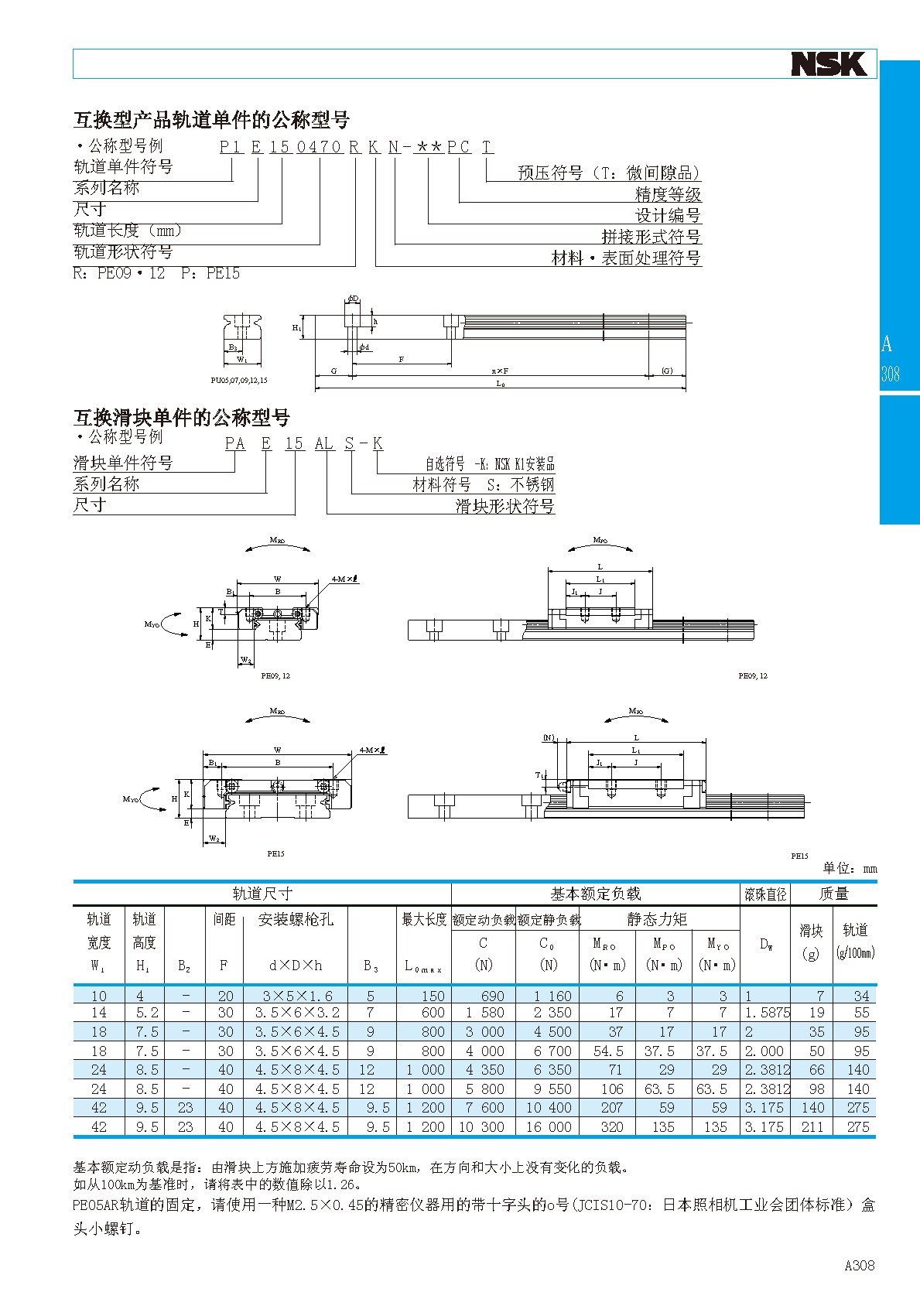 NSK不锈钢微型直线导轨滑块