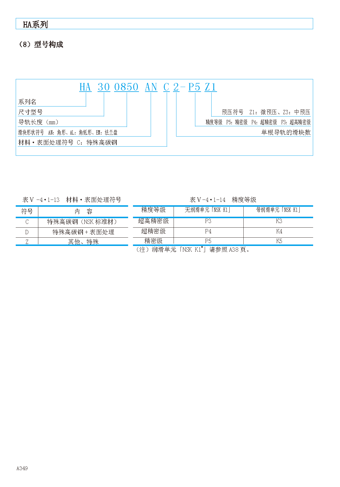 NSK高精度型直线导轨滑块