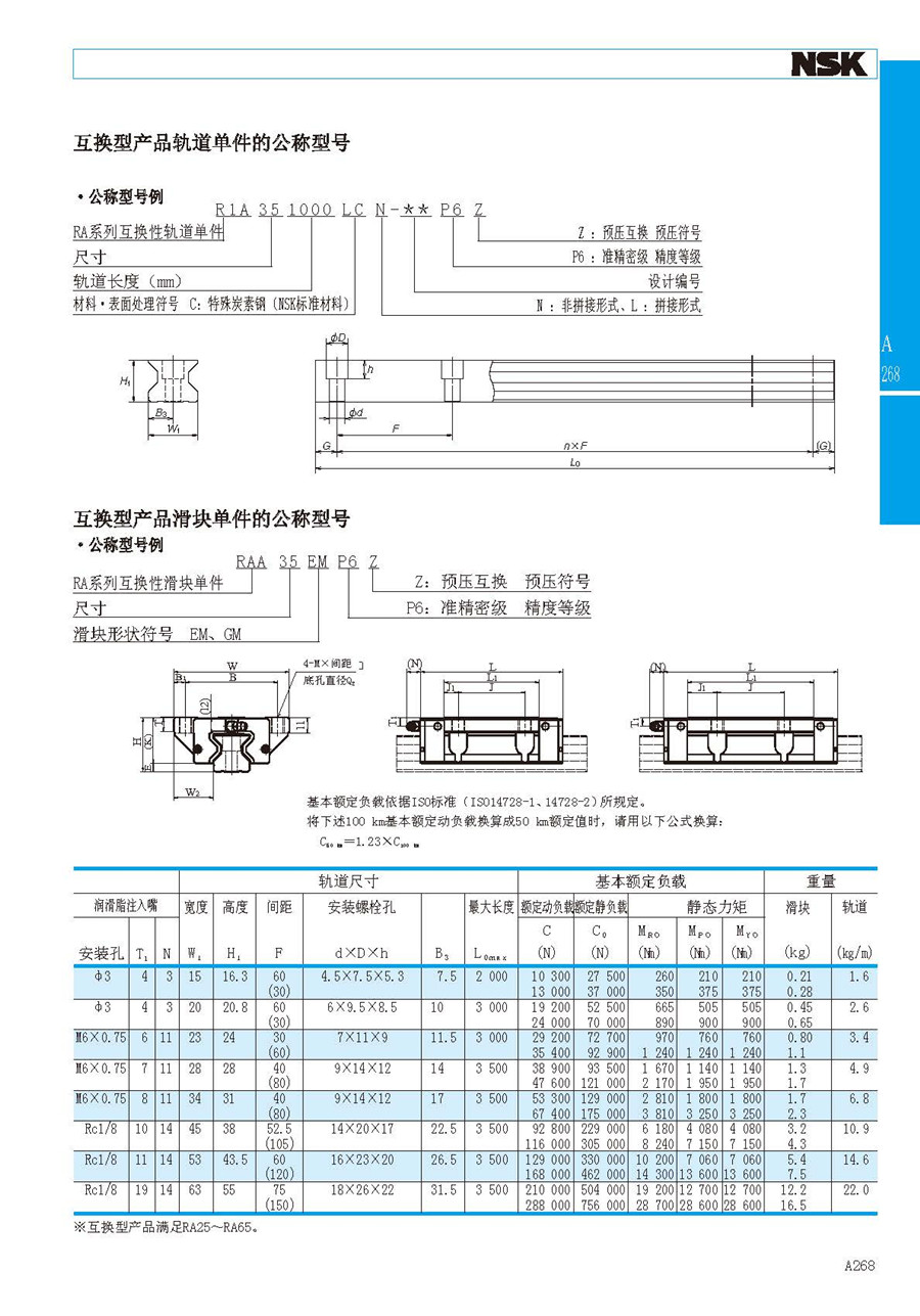 NSK法兰加长型滚柱直线导轨滑块