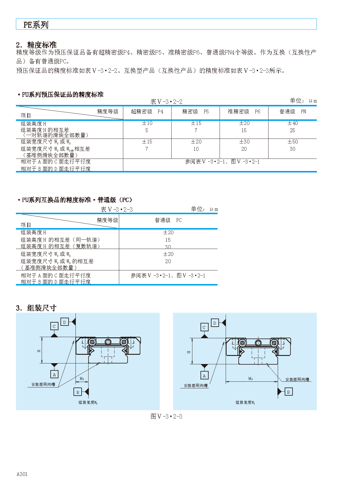 NSK不锈钢微型直线导轨滑块