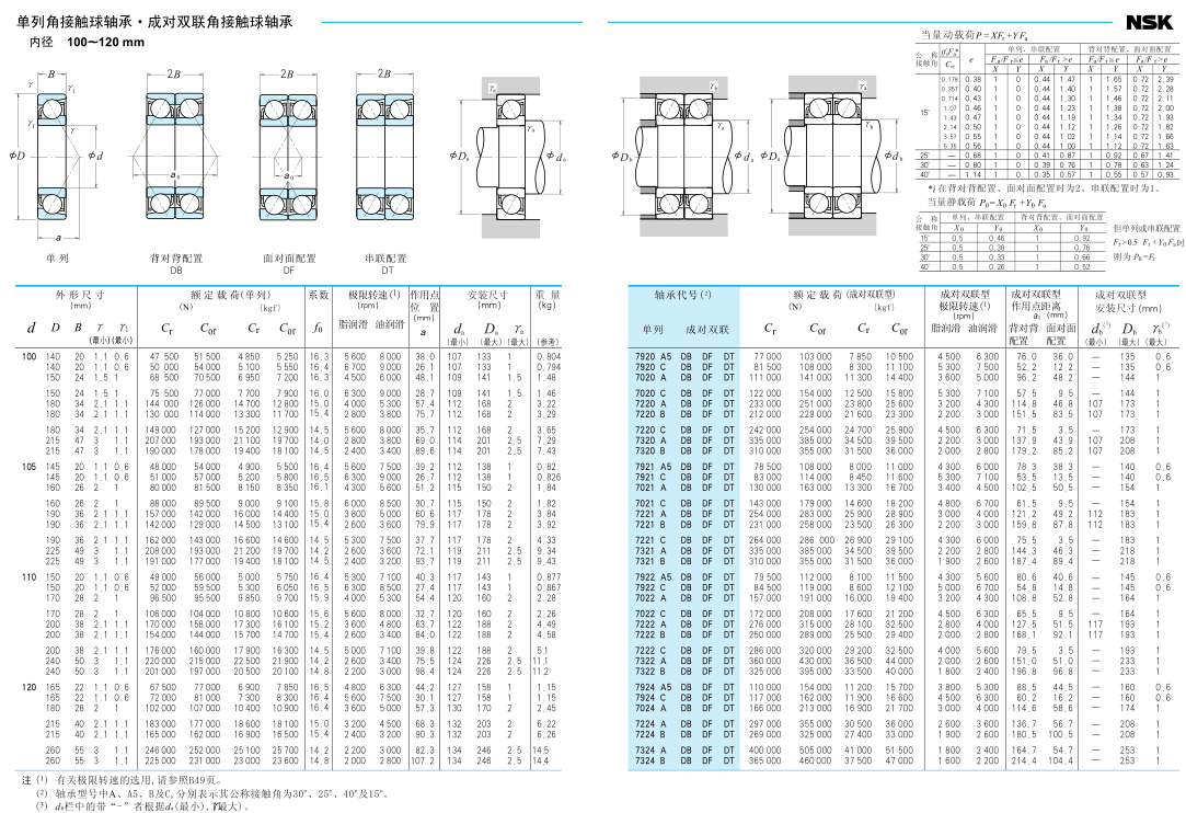NSK角接触球轴承万能配对组合
