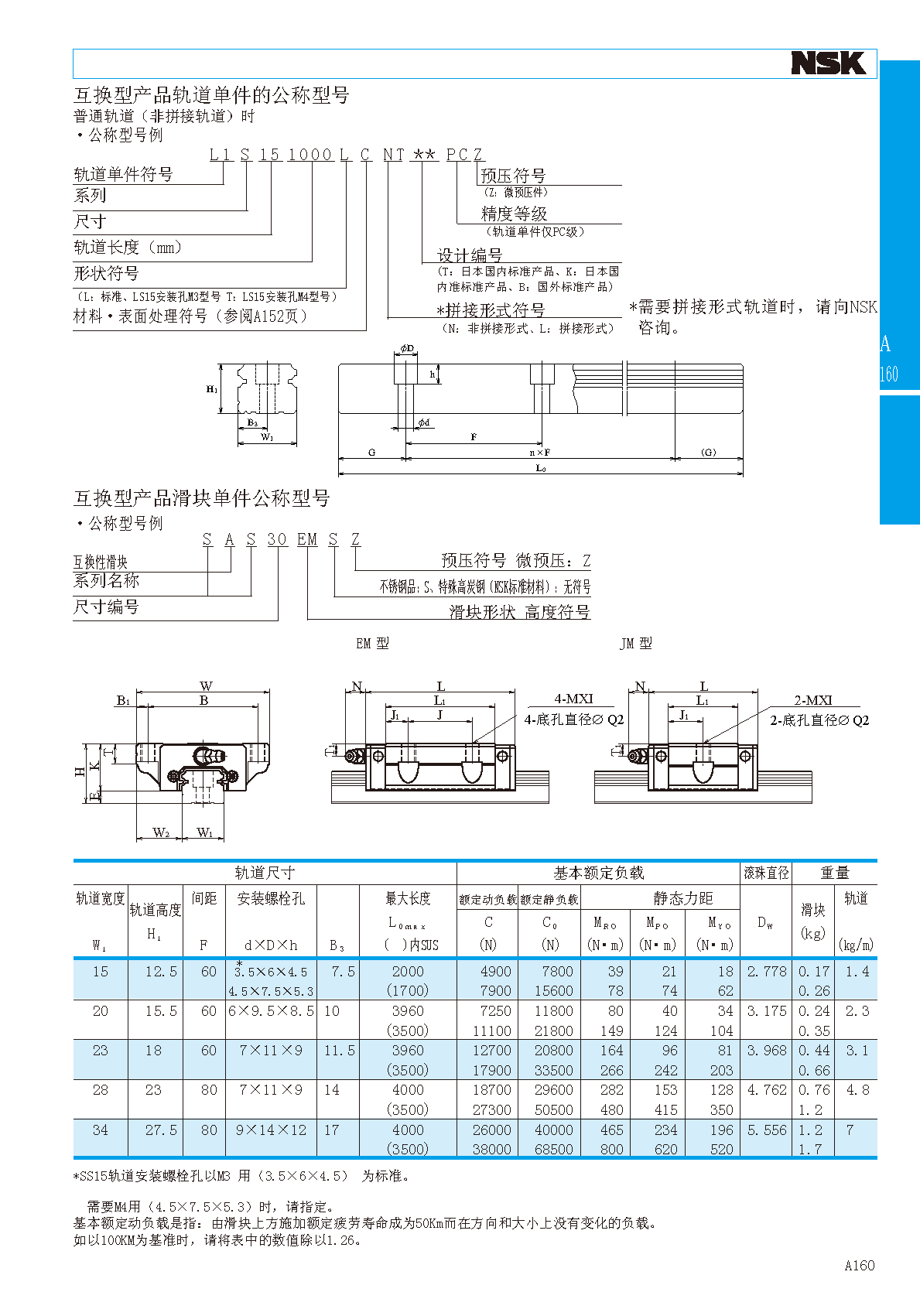 NSK短型滑块直线导轨滑块