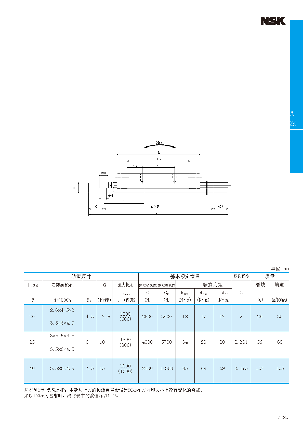 NSK超小型直线导轨