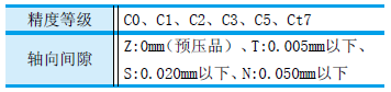 NSK静音型滚珠丝杠